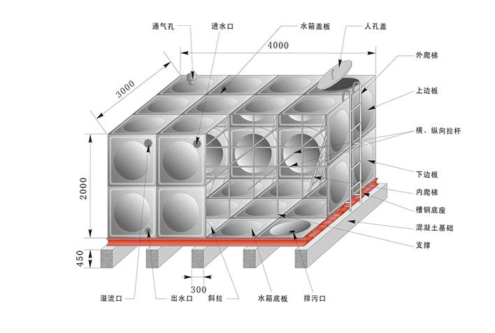 水箱結(jié)構(gòu)